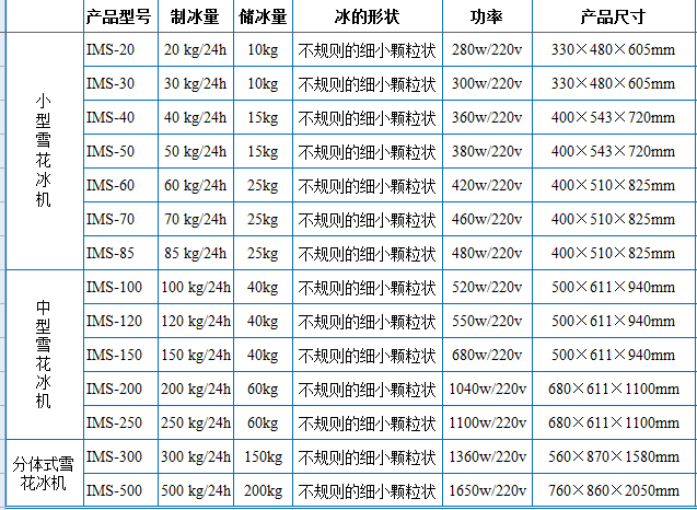 30公斤雪花制冰机